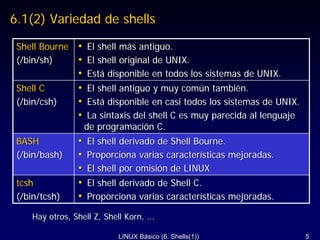 Linux basico-6.PDF