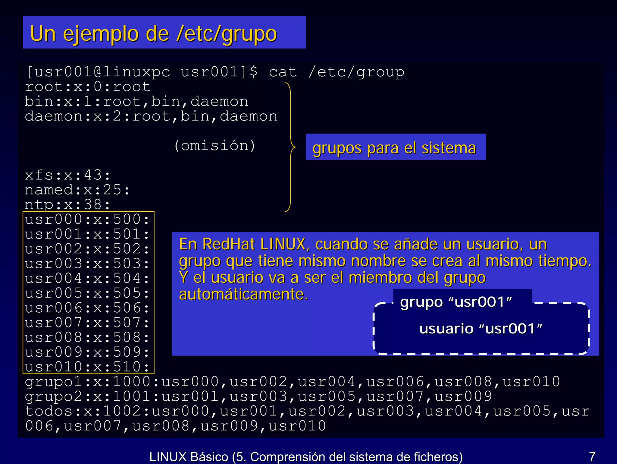 Un ejemplo de /etc/grupo
[usr001@linuxpc usr001]$ cat /etc/group
root:x:0:root
bin:x:1:root,bin,daemon
daemon:x:2:root,bin,daemon
                  (omisión)               grupos para el sistema
xfs:x:43:
named:x:25:
ntp:x:38:
usr000:x:500:
usr001:x:501:
usr002:x:502:   En RedHat LINUX, cuando se añade un usuario, un
usr003:x:503:   grupo que tiene mismo nombre se crea al mismo tiempo.
usr004:x:504:   Y el usuario va a ser el miembro del grupo
usr005:x:505:   automáticamente.              grupo “usr001”
usr006:x:506:
usr007:x:507:                                    usuario “usr001”
usr008:x:508:
usr009:x:509:
usr010:x:510:
grupo1:x:1000:usr000,usr002,usr004,usr006,usr008,usr010
grupo2:x:1001:usr001,usr003,usr005,usr007,usr009
todos:x:1002:usr000,usr001,usr002,usr003,usr004,usr005,usr
006,usr007,usr008,usr009,usr010
               LINUX Básico (5. Comprensión del sistema de ficheros)   7
 