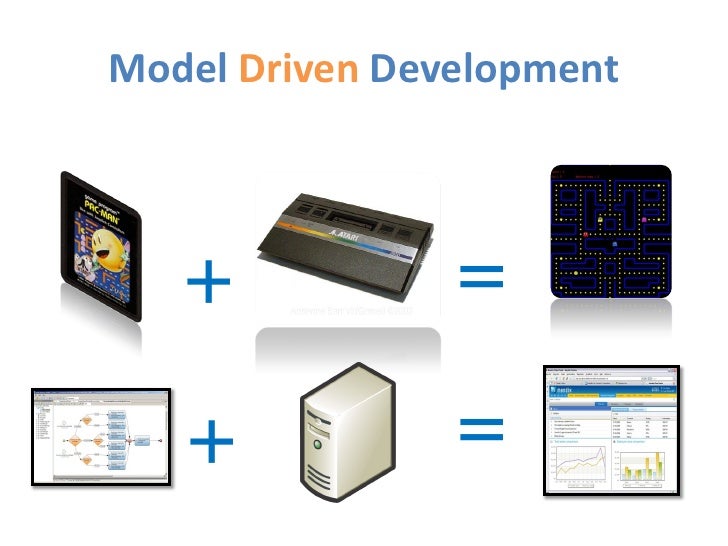 Resultado de imagen para model driven development