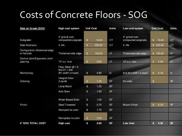 Exposed Concrete Floors