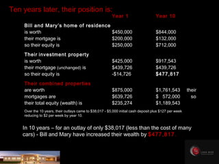 Year 1 Year 10 Bill and Mary’s home of residence  is worth $450,000 $844,000 their mortgage is $200,000 $132,000 so their equity is $250,000 $712,000 Their   investment property   is worth $425,000 $917,543 their mortgage  (unchanged)  is $439,726 $439,726 so their equity is -$14,726 $477,817 Their combined properties   are worth $875,000 $1,761,543  their mortgages are $639,726 $  572,000  so their total equity (wealth) is $235,274 $1,189,543 In 10 years – for an outlay of only $38,017 (less than the cost of many cars) - Bill and Mary have increased their wealth by  $477,817 . Over the 10 years, their outlays came to $38,017 - $5,000 initial cash deposit plus $127 per week reducing to $2 per week by year 10. Ten years later, their position is: 