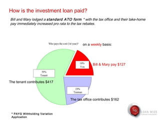 Bill and Mary lodged a  standard ATO form  * with the tax office and their take-home pay immediately increased pro rata to the tax rebates.  How is the investment loan paid? The greater part of their loan repayments are now met by the tenant and government tax rebates. The tax office contributes $162 The tenant contributes $417 Bill & Mary pay $127  (they will  pay less in subsequent years as rents increase). on a   weekly  basis: * PAYG Withholding Variation Application 