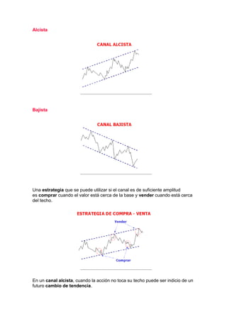 Alcista




Bajista




Una estrategia que se puede utilizar si el canal es de suficiente amplitud
es comprar cuando el valor está cerca de la base y vender cuando está cerca
del techo.




En un canal alcista, cuando la acción no toca su techo puede ser indicio de un
futuro cambio de tendencia.
 