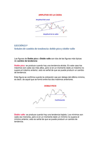 LECCIÓN21ª
Señales de cambio de tendencia: doble pico y doble valle



Las figuras de Doble pico o Doble valle son dos de las figuras más típicas
de cambio de tendencia:

Doble pico: se produce cuando hay una tendencia alcista. En este caso los
máximos son cada vez más altos, pero si en un momento dado un máximo no
supera el máximo anterior, esto es señal de que se puede producir un cambio
de tendencia.

Esta figura se confirma cuando la cotización cae por debajo del útltimo mínimo,
es decir, de aquel que se formó entre los dos máximos anteriores.




Doble valle: se produce cuando hay una tendencia bajista. Los mínimos son
cada vez menores, pero si en un momento dado un mínimo no supera el
mínimo anterior, esto es señal de que se puede producir un cambio de
tendencia.
 