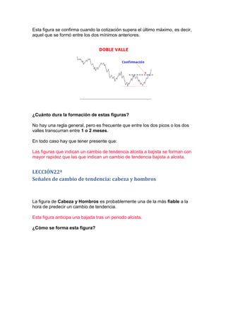 Esta figura se confirma cuando la cotización supera el último máximo, es decir,
aquel que se formó entre los dos mínimos anteriores.




¿Cuánto dura la formación de estas figuras?

No hay una regla general, pero es frecuente que entre los dos picos o los dos
valles transcurran entre 1 o 2 meses.

En todo caso hay que tener presente que:

Las figuras que indican un cambio de tendencia alcista a bajista se forman con
mayor rapidez que las que indican un cambio de tendencia bajista a alcista.


LECCIÓN22ª
Señales de cambio de tendencia: cabeza y hombros



La figura de Cabeza y Hombros es probablemente una de la más fiable a la
hora de predecir un cambio de tendencia.

Esta figura anticipa una bajada tras un periodo alcista.

¿Cómo se forma esta figura?
 