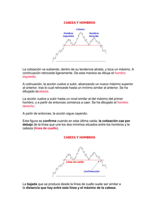 La cotización va subiendo, dentro de su tendencia alcista, y toca un máximo. A
continuación retrocede ligeramente. De esta manera se dibuja el hombro
izquierdo.

A cotinuación, la acción vuelve a subir, alcanzando un nuevo máximo superior
al anterior, tras lo cual retrocede hasta un mínimo similar al anterior. Se ha
dibujado lacabeza.

La acción vuelve a subir hasta un nivel similar al del máximo del primer
hombro, y a partir de entonces comienza a caer. Se ha dibujado el hombro
derecho.

A partir de entonces, la acción sigue cayendo.

Esta figura se confirma cuando en esta última caida, la cotización cae por
debajo de la línea que une los dos mínimos situados entre los hombros y la
cabeza (línea de cuello).




La bajada que se produce desde la línea de cuello suele ser similar a
la distancia que hay entre esta línea y el máximo de la cabeza.
 