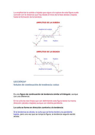 La amplitud de la subida o bajada que sigue a la ruptura de esta figura suele
coincidir con la distancia que hay desde el inicio de la fase alcista o bajista
hasta la formación de la bandera.




LECCIÓN26ª
Señales de continuación de tendencia: cuñas



Es una figura de continuación de tendencia similar al triángulo, aunque
con una diferencia:

En la cuña las dos líneas que van delimitando esta figura tienen la misma
dirección (alcista o bajista) aunque con distinta pendiente.

La cuña se forma en dirección contraria a la tendencia:

Si la tendencia es alcista, la cuña que se forme tendrá una pendiente
bajista, pero una vez que se rompa la figura, la tendencia seguirá siendo
alcista.
 