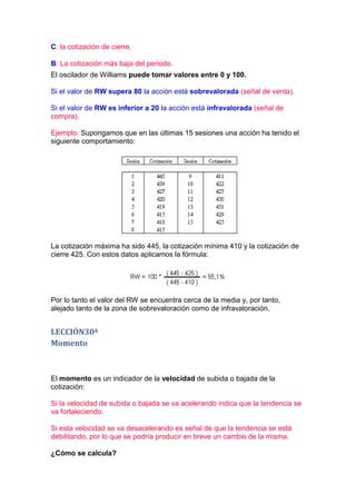 C: la cotización de cierre.

B: La cotización más baja del periodo.
El oscilador de Williams puede tomar valores entre 0 y 100.

Si el valor de RW supera 80 la acción está sobrevalorada (señal de venta).

Si el valor de RW es inferior a 20 la acción está infravalorada (señal de
compra).

Ejemplo: Supongamos que en las últimas 15 sesiones una acción ha tenido el
siguiente comportamiento:




La cotización máxima ha sido 445, la cotización mínima 410 y la cotización de
cierre 425. Con estos datos aplicamos la fórmula:




Por lo tanto el valor del RW se encuentra cerca de la media y, por tanto,
alejado tanto de la zona de sobrevaloración como de infravaloración.


LECCIÓN30ª
Momento



El momento es un indicador de la velocidad de subida o bajada de la
cotización:

Si la velocidad de subida o bajada se va acelerando indica que la tendencia se
va fortaleciendo.

Si esta velocidad se va desacelerando es señal de que la tendencia se está
debilitando, por lo que se podría producir en breve un cambio de la misma.

¿Cómo se calcula?
 