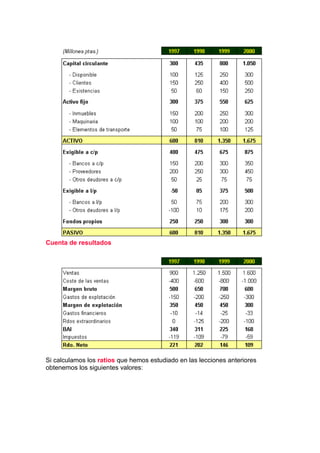 Cuenta de resultados




Si calculamos los ratios que hemos estudiado en las lecciones anteriores
obtenemos los siguientes valores:
 