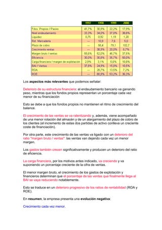 Los aspectos más relevantes que podemos señalar:

Deterioro de su estructura financiera: el endeudamiento bancario va ganando
peso, mientras que los fondos propios representan un porcentaje cada vez
menor de su financiación

Esto se debe a que los fondos propios no mantienen el ritmo de crecimiento del
balance.

El crecimiento de las ventas se va ralentizando y, además, viene acompañado
de una menor rotación del almacén y de un alargamiento del plazo de cobro de
los clientes (el incremento de estas dos partidas de activo conlleva un creciente
coste de financiación).

Por otra parte, este crecimiento de las ventas va ligado con un deterioro del
ratio "margen bruto / ventas": las ventas van dejando cada vez un menor
margen.

Los gastos también crecen significativamente y producen un deterioro del ratio
de eficiencia.

La carga financiera, por los motivos antes indicado, va creciendo y va
suponiendo un porcentaje creciente de la cifra de ventas.

El menor margen bruto, el crecimiento de los gastos de explotación y
financieros determinan que el porcentaje de las ventas que finalmente llega al
BAI se vaya reduciendo notablemente.

Esto se traduce en un deterioro progresivo de los ratios de rentabilidad (ROA y
ROE).

En resumen, la empresa presenta una evolución negativa:

Crecimiento cada vez menor.
 