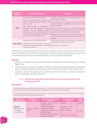 Guia de Atención Integral Basada en la Evidencia para Hombro para Hombro Doloroso	
          Guía de Atención Integral de Salud Ocupacional Basada en la Evidencia
Doloroso	



             Nombre de la                Principales características                                   Limitaciones
             herramienta
                              Evaluación de los miembros superiores.        Se limita al análisis de situaciones impactantes en las
                              Analiza las siguientes partes específicas del extremidades superiores.
                              cuerpo: hombro, antebrazo, muñeca, mano, Es apropiado para la evaluación de la carga física de
                              dedos y cuello.                               trabajo en oficinas y ambientes de trabajo de ensamble
                              Este método valora el movimiento en o procesamiento.
                ANSI          diferentes segmentos corporales, posturas,       Requiere análisis intensivo por parte del observador
                              velocidad, tasa de repetición, duración          con ayuda de una grabación en vídeo de la estación de
                              total de la operación y fuerza aplicada. Así     trabajo, para determinar  los criterios evaluados.
                              mismo, califica la exposición a vibración y la   Requiere conocimiento y entrenamiento específico del
                              relacionada con la exposición a frío.            observador para realizar la evaluación del movimiento
                                                                               corporal.
                              Evaluación de los miembros superiores.           Subjetividad en la selección de la tarea que se va a evaluar
                                                                               por parte del que aplica la herramienta.
            MALCHAIRE Los factores de riesgo evaluados son: posturas
                              inadecuadas, fuerzas utilizadas, repetitividad Sólo califica un hemicuerpo
                              y molestias mecánicas

           Adicionalmente, existen herramientas que se basan en gráficos en tercera dimensión, análisis de vídeo y
           captura de movimiento, desarrollados en laboratorio, que pueden utilizarse para problemas concretos y ser
           las herramientas que en el futuro podrían reemplazar a las mencionadas anteriormente.

           Referencias
           1.	 Malchaire, J. Diagnósticos participativos de Riesgos Profesionales. Universidad Católica de Lovaina.
               Bélgica. 2002.
           2.	 Carnide, F., Veloso, A., Gamboa, H., Caldeira, S., Fragoso, I. Interaction of biomechanical and morphological
               factors on shoulder workload in industrial paint work. Clin Biomech (Bristol, Avon). 2006; 21 Suppl 1:S33-8.
           3.	 Sillanpaa, J., Nyberg, M., Laippala, P. A new table for work with microscope, a solution to ergonomic
               problems Appl Ergon. 2003 Nov; 34(6):621-8

                         7.1.3.	 ¿Qué factores de carga física se deben contemplar para determinar
                                 el riesgo para HD?
           Recomendación
             Se recomienda que para establecer el riesgo se tenga en cuenta el factor biomecánico asociado con la postura, el tipo
             de movimiento, la manipulación de la carga y el tiempo de exposición  a la situación de riesgo.

             Como fuentes de referencia se recomienda considerar las normas CEN PR EN 1005 4  e ISO 11226, las cuales consideran
             la asociación de los diferentes factores de riesgo, así:

                 Localización/        Factor biomecánico        Acción del riesgo (movimientos     Factores biomecánicos      Duración
              patología detectada          postural                      combinados)                     asociados             (h/día)
                                                               Levantar, alcanzar con o sin      Ninguno                      4 h/día
                                                               manejo de cargas.
              Hombro                                           Trabajo con manos por             Repetición  1/min.
              (Patología a nivel	   Abducción o flexión        encima de la cabeza.              Estático  3 min.
              de manguito	           90º                      Trabajo con codos por encimas     Fuerza  30% MVC             2 h/día
              rotador y bíceps)                                de los hombros.
                                                               Levantar carga de 11 kg/por
                                                                                                 Repetición  25 veces/día
                                                               encima de la cabeza.

50
 