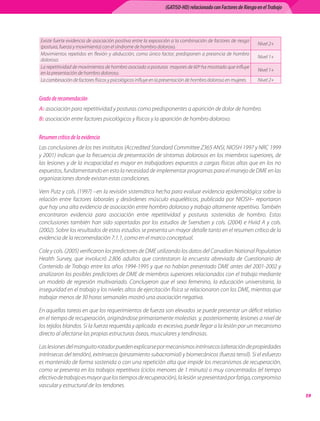 (GATISO-HD) relacionado con Factores de Riesgo en el Trabajo




Existe fuerte evidencia de asociación positiva entre la exposición a la combinación de factores de riesgo
                                                                                                              Nivel 2+
(postura, fuerza y movimiento) con el síndrome de hombro doloroso.
Movimientos repetidos en flexión y abducción, como único factor, predisponen a presencia de hombro
                                                                                                              Nivel 1+
doloroso
La repetitividad de movimientos de hombro asociado a posturas  mayores de 60º ha mostrado que influye
                                                                                                              Nivel 1+
en la presentación de hombro doloroso.
La combinación de factores físicos y psicológicos influye en la presentación de hombro doloroso en mujeres.   Nivel 2+


Grado de recomendación
A: asociación para repetitividad y posturas como predisponentes a aparición de dolor de hombro.
B: asociación entre factores psicológicos y físicos y la aparición de hombro doloroso.


Resumen crítico de la evidencia
Las conclusiones de los tres institutos (Accredited Standard Committee Z365 ANSI, NIOSH 1997 y NRC 1999
y 2001) indican que la frecuencia de presentación de síntomas dolorosos en los miembros superiores, de
las lesiones y de la incapacidad es mayor en trabajadores expuestos a cargas físicas altas que en los no
expuestos, fundamentando en esto la necesidad de implementar programas para el manejo de DME en las
organizaciones donde existan estas condiciones.

Vern Putz y cols. (1997) –en la revisión sistemática hecha para evaluar evidencia epidemiológica sobre la
relación entre factores laborales y desórdenes músculo esqueléticos, publicada por NIOSH– reportaron
que hay una alta evidencia de asociación entre hombro doloroso y trabajo altamente repetitivo. También
encontraron evidencia para asociación entre repetitividad y posturas sostenidas de hombro. Estas
conclusiones también han sido soportadas por los estudios de Svendsen y cols. (2004) e Hviid A y cols.
(2002). Sobre los resultados de estos estudios se presenta un mayor detalle tanto en el resumen crítico de la
evidencia de la recomendación 7.1.1, como en el marco conceptual.

Cole y cols. (2005) verificaron los predictores de DME utilizando los datos del Canadian National Population
Health Survey, que involucró 2.806 adultos que contestaron la encuesta abreviada de Cuestionario de
Contenido de Trabajo entre los años 1994-1995 y que no habían presentado DME antes del 2001-2002 y
analizaron los posibles predictores de DME de miembros superiores relacionados con el trabajo mediante
un modelo de regresión multivariado. Concluyeron que el sexo femenino, la educación universitaria, la
inseguridad en el trabajo y los niveles altos de ejercitación física se relacionaron con los DME, mientras que
trabajar menos de 30 horas semanales mostró una asociación negativa.

En aquellas tareas en que los requerimientos de fuerza son elevados se puede presentar un déficit relativo
en el tiempo de recuperación, originándose primariamente molestias  y, posteriormente, lesiones a nivel de
los tejidos blandos. Si la fuerza requerida y aplicada  es excesiva, puede llegar a la lesión por un mecanismo
directo al afectarse las propias estructuras óseas, musculares y tendinosas.

Las lesiones del manguito rotador pueden explicarse por mecanismos intrínsecos (alteración de propiedades
intrínsecas del tendón), extrínsecos (pinzamiento subacromial) y biomecánicos (fuerza tensil). Si el esfuerzo
es mantenido de forma sostenida o con una repetición alta que impide los mecanismos de recuperación,
como se presenta en los trabajos repetitivos (ciclos menores de 1 minuto) o muy concentrados (el tiempo
efectivo de trabajo es mayor que los tiempos de recuperación), la lesión se presentará por fatiga, compromiso
vascular y estructural de los tendones.
                                                                                                                              59
 