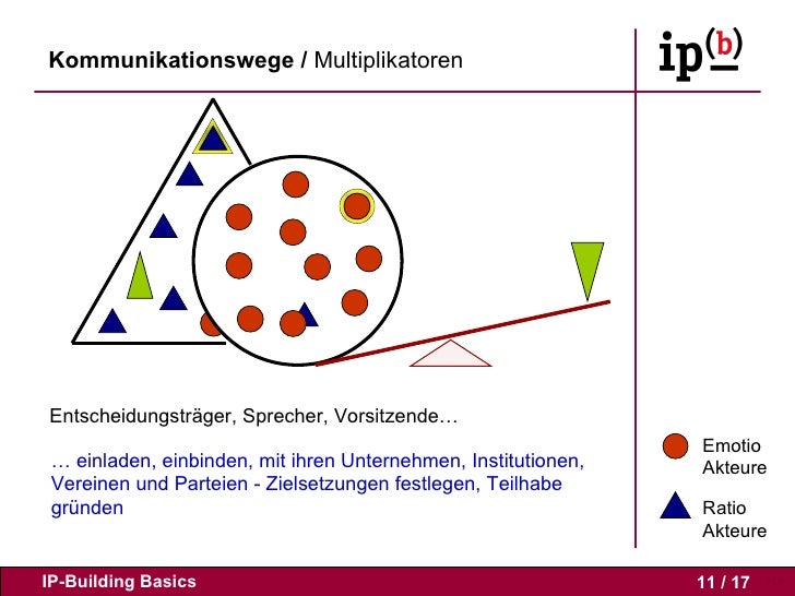 Basics : Leitfaden Kommunikation