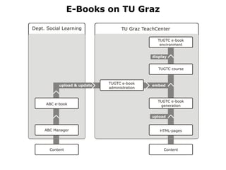E-Books on TU Graz 
