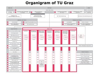 Organigram of TU Graz 