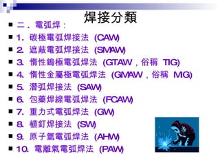 焊接分類 二 .  電弧焊：  1.  碳極電弧焊接法  (CAW) 2.  遮蔽電弧焊接法  (SMAW)  3.  惰性鎢極電弧焊法  (GTAW ，俗稱  TIG) 4.  惰性金屬極電弧焊法  (GMAW ，俗稱  MIG)  5.  潛弧焊接法  (SAW)  6.  包藥焊線電弧焊法  (FCAW)  7.  重力式電弧焊法  (GW)  8.  植釘焊接法  (SW)  9.  原子氫電弧焊法  (AHW)  10.  電離氣電弧焊法  (PAW)  