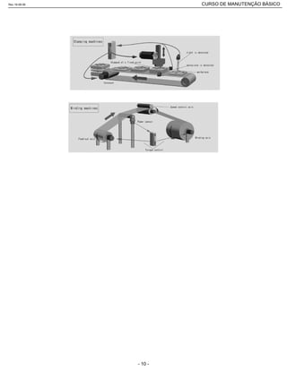 Rev.18-08-06 CURSO DE MANUTENÇÃO BÁSICO_________________________________________________________________________________________________________
- 10 -
 