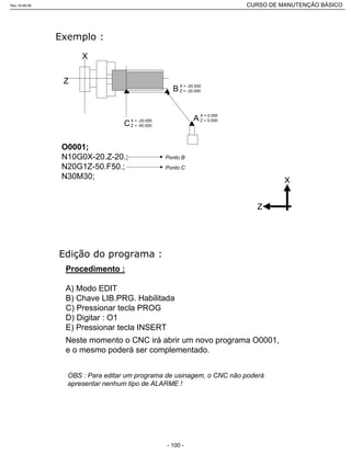 X
Z
Z
X
A
B
X = 0.000
Z = 0.000
X = -20.000
Z = -20.000
CX = -20.000
Z = -50.000
O0001;
N10G0X-20.Z-20.;
N20G1Z-50.F50.;
N30M30;
Ponto B
Ponto C
Procedimento :
A) Modo EDIT
B) Chave LIB.PRG. Habilitada
C) Pressionar tecla PROG
D) Digitar : O1
E) Pressionar tecla INSERT
Neste momento o CNC irá abrir um novo programa O0001,
e o mesmo poderá ser complementado.
OBS : Para editar um programa de usinagem, o CNC não poderá
apresentar nenhum tipo de ALARME !
Rev.18-08-06 CURSO DE MANUTENÇÃO BÁSICO_________________________________________________________________________________________________________
- 100 -
 