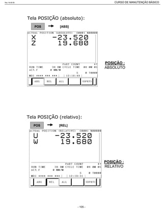 POS
POSIÇÃO :
ABSOLUTO
[ABS]
POS
POSIÇÃO :
RELATIVO
[REL]
Rev.18-08-06 CURSO DE MANUTENÇÃO BÁSICO_________________________________________________________________________________________________________
- 105 -
 