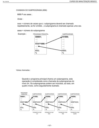 CHAMADA DO SUBPROGRAMA (M98)
M98 P xxx aaaa ;
Onde :
xxxx = número de vezes que o subprograma deverá ser chamado
repetidamente, se for omitido , o subprograma é chamado apenas uma vez.
aaaa = número do subprograma
O0001;
...;
...;
M98P1000;
...;
...;
M30;
%
Exemplo :
O1000;
...;
...;
...;
...;
...;
M99;
%
PROGRAMA PRINCIPAL SUBPROGRAMA
Quando o programa principal chama um subprograma, esta
operação é considerada como chamada de subprogramas do
nível um. Os subprogramas podem ser incluídos, ao todo, em
quatro níveis, como seguidamente ilustrado.
Várias chamadas :
O0001;
...;
...;
M98P1000;
...;
...;
M30;
%
O1000;
...;
...;
M98P2000;
...;
...;
M99;
%
PROGRAMA
PRINCIPAL SUBPROGRAMA
O2000;
...;
...;
M98P3000;
...;
...;
M99;
%
SUBPROGRAMA
O3000;
...;
...;
M98P4000;
...;
...;
M99;
%
SUBPROGRAMA
O4000;
...;
...;
M98P5000;
...;
...;
M99;
%
SUBPROGRAMA
Inclusão de nível
um
Inclusão de nível
dois
Inclusão de nível
três
Inclusão de nível
quatro
Rev.18-08-06 CURSO DE MANUTENÇÃO BÁSICO_________________________________________________________________________________________________________
- 107 -
 