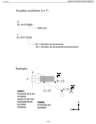 S
Ex. N10 S3000 ;
3000 rpm
T
Ex. N10 T0102;
01 = Número da ferramenta
02 = Corretor da ferramenta (comprimento)
X
Z
Z
X
A
B
X = 0.000
Z = 0.000
X = -20.000
Z = -20.000
CX = -20.000
Z = -50.000O0001;
N10G0X-20.Z-20.;
N15M08;
N20G1Z-50.F50.;
N25M98P9000;
N27M09
N30M30;
O9000;
N10G0X0.Z0.;
N20M99;
Rev.18-08-06 CURSO DE MANUTENÇÃO BÁSICO_________________________________________________________________________________________________________
- 110 -
 