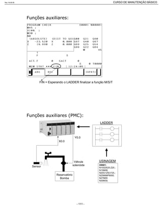 FIN = Esperando o LADDER finalizar a função M/S/T
LADDER
O0001;
N10G0X20.Z20.;
N15M08;
N20G1Z50.F25.;
N25M98P9000;
N27M09
N30M30;
USINAGEMVálvula
solenóide
Y0.0
X0.0
Sensor
Reservatório
Bomba
Rev.18-08-06 CURSO DE MANUTENÇÃO BÁSICO_________________________________________________________________________________________________________
- 111 -
 