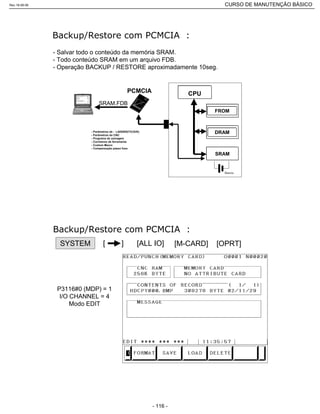 - Salvar todo o conteúdo da memória SRAM.
- Todo conteúdo SRAM em um arquivo FDB.
- Operação BACKUP / RESTORE aproximadamente 10seg.
FROM
DRAM
SRAM
CPUPCMCIA
SRAM.FDB
- Parâmetros de - LADDER(T/C/D/K)
- Parâmetros do CNC
- Programa de usinagem
- Corretores de ferramenta
- Custom Macro
- Compensação passo fuso
SYSTEM [ ] [M-CARD][ALL IO]
P3116#0 (MDP) = 1
I/O CHANNEL = 4
Modo EDIT
[OPRT]
Rev.18-08-06 CURSO DE MANUTENÇÃO BÁSICO_________________________________________________________________________________________________________
- 116 -
 