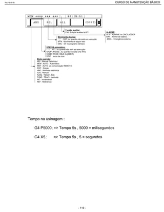 Modo operção:
MDI : Manual Data Input
MEM : AUTO , Automático
RMT : AUTO, via comunicação REMOTA
EDIT : Edição
HND : Manivela eletrônica
JOG : Manual
TJOG : TEACH JOG
THND : TEACH manivela
INC : Incremantal
REF : Referencia
STATUS automático:
* * * : RST, ou quando não está em execução
STOP : Parada , ou quando executa uma linha
HOLD : FEED HOLD (LADDER)
STRT : Inicio de ciclo
Movimento do eixo:
* * * : RST, ou quando não está em execução
MTN : Movimento de algum eixo
DWL : G4 no programa (tempo)
Função auxiliar:
FIN : Função auxiliar M/S/T ALARME:
ALM : ALARME no CNC/LADDER
BAT : Alarme de bateria
-EMG- : Emergência externa
G4 P5000; => Tempo 5s , 5000 = milisegundos
G4 X5.; => Tempo 5s , 5 = segundos
Tempo na usinagem :
Rev.18-08-06 CURSO DE MANUTENÇÃO BÁSICO_________________________________________________________________________________________________________
- 119 -
 