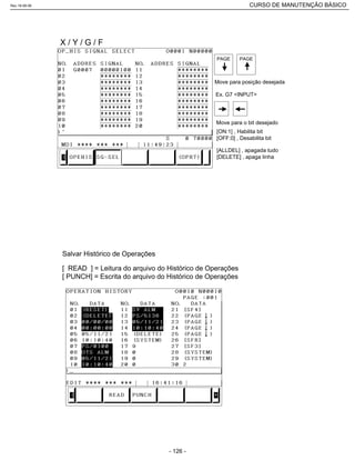 PAGEPAGE
Move para posição desejada
X / Y / G / F
Ex. G7 <INPUT>
Move para o bit desejado
[ON:1] , Habilita bit
[OFF:0] , Desabilita bit
[ALLDEL] , apagada tudo
[DELETE] , apaga linha
Salvar Histórico de Operações
[ READ ] = Leitura do arquivo do Histórico de Operações
[ PUNCH] = Escrita do arquivo do Histórico de Operações
Rev.18-08-06 CURSO DE MANUTENÇÃO BÁSICO_________________________________________________________________________________________________________
- 126 -
 