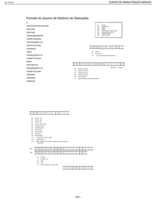 %
T0COPERATION HISTORY
T50P1H90
T50P1H95
T53P0E0D00000000
T53P0E1D000000
T53P1E0D20051121
T53P1E1D101040
T52P0N100
T52P4
T53P0E0D20051121
T53P0E1D101040
T52P6
T52P10N5136
T53P0E0D20051121
T53P0E1D101040
T50P0H95
T50P0HEB
T50P0H39
Formato do arquivo de Histórico de Operações
Rev.18-08-06 CURSO DE MANUTENÇÃO BÁSICO_________________________________________________________________________________________________________
- 127 -
 