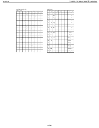 Rev.18-08-06 CURSO DE MANUTENÇÃO BÁSICO_________________________________________________________________________________________________________
- 128 -
 