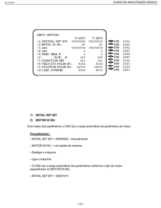 1) INITIAL SET BIT
2) MOTOR ID NO.
Com estes dois parâmetros o CNC faz a carga automática de parâmetros do motor.
Procedimento :
- INITIAL SET BIT = 00000000 , manualmente
- MOTOR ID NO. = ver tabela de motores
- Desligar a máquina
- Liga a máquina
- O CNC faz a carga automática dos parâmetros conforme o tipo do motor ,
especificado no MOTOR ID NO.
- INITIAL SET BIT = 00001010
Rev.18-08-06 CURSO DE MANUTENÇÃO BÁSICO_________________________________________________________________________________________________________
- 131 -
 