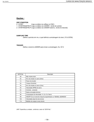 Opções :
GRP CONDITION
0 : START (Liga a análise via softkey no CNC)
1 : STARTING&TRG (Liga a análise via LADDER , borda de subida)
2 : STARTING&TRG (Liga a análise via LADDER externa , borda de descida)
SAMPLING TIME
Define o período em ms, o qual definirá a amostragem do sinal. (10 á 32760)
TRIGGER
Define o sinal do LADDER para iniciar a amostragem. Ex. G7.2
Medidor de carga no eixo árvore11n
Velocidade atual do eixo árvore10n
ON/OFF de um sinal de maquina especificado no “SIGNAL ADDRESS”99
Composição de velocidade, 1o. 2o. 3o. Servo90
Dados simulação térmica7n
Corrente , comando6n
Velocidade (RPM) do servo5n
Erro de arraste no servo (2ms)3n
Torque (Corrente)2n
Pulso do encoder1n
Erro de arraste no servo (8ms)0n
Não mostra sinal00
DescriçãoDATA No.
UNIT: Especifica a unidade , conforme o valor do “DATA No.”
Rev.18-08-06 CURSO DE MANUTENÇÃO BÁSICO_________________________________________________________________________________________________________
- 138 -
 