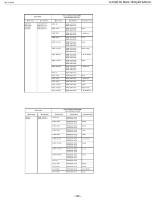 Rev.18-08-06 CURSO DE MANUTENÇÃO BÁSICO_________________________________________________________________________________________________________
- 145 -
 