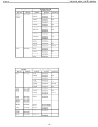 Rev.18-08-06 CURSO DE MANUTENÇÃO BÁSICO_________________________________________________________________________________________________________
- 146 -
 