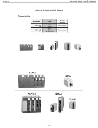 Eixos auxiliares
BETA
BETA i
BETA I/O LINK
BETA
Eixos principais
ALPHA
ALPHA i
ALPHA
Nível de
Aplicação
SérieAcionamento
Linha de Acionamentos & Servos
Acionamentos
Rev.18-08-06 CURSO DE MANUTENÇÃO BÁSICO_________________________________________________________________________________________________________
- 149 -
 