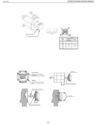 Rev.18-08-06 CURSO DE MANUTENÇÃO BÁSICO_________________________________________________________________________________________________________
- 15 -
 