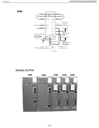 SPM
Rev.18-08-06 CURSO DE MANUTENÇÃO BÁSICO_________________________________________________________________________________________________________
- 153 -
 