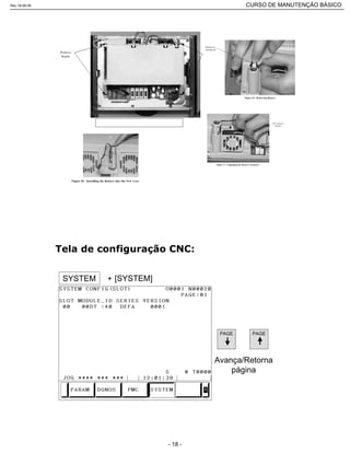 SYSTEM [SYSTEM]+
PAGE
Avança/Retorna
página
PAGE
Rev.18-08-06 CURSO DE MANUTENÇÃO BÁSICO_________________________________________________________________________________________________________
- 18 -
 