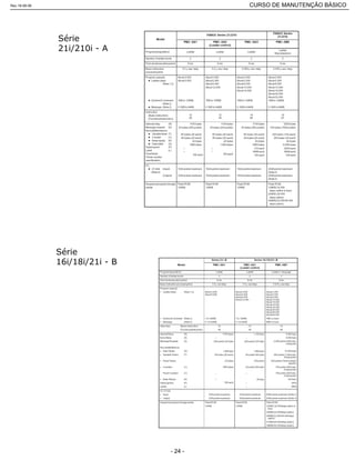 Rev.18-08-06 CURSO DE MANUTENÇÃO BÁSICO_________________________________________________________________________________________________________
- 24 -
 