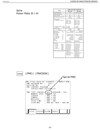 [ PMC ] [ PMCDGN ]SYSTEM
Tipo do PMC
Rev.18-08-06 CURSO DE MANUTENÇÃO BÁSICO_________________________________________________________________________________________________________
- 25 -
 