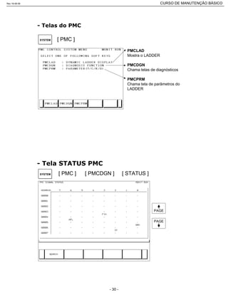 [ PMC ]SYSTEM
PMCLAD
Mostra o LADDER
PMCDGN
Chama telas de diagnósticos
PMCPRM
Chama tela de parâmetros do
LADDER
[ PMC ] [ PMCDGN ] [ STATUS ]SYSTEM
PAGE
PAGE
Rev.18-08-06 CURSO DE MANUTENÇÃO BÁSICO_________________________________________________________________________________________________________
- 30 -
 