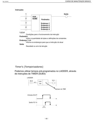 SUB....
NOME Parâmetro
Endereço 1
Endereço 2
Endereço 3
Endereço 4
1
2
3
4
Saída
Instruções
1,2,3,4
Condições para o funcionamento da instrução
Parâmetro
Indica a quantidade de bytes e definições de constantes
Endereço 1 à 4
Informa os endereços para que a instrução irá atuar
Saída
Resultado ou erro da istrução
Podemos utilizar tempos pré-programados no LADDER, através
de instruções de TIMER (SUB3)
LADDER
SUB3
TMR
01
Y0.1X0.0
ACT
Número do TMR
Entrada X0.0
Saída Y0.1
T
Rev.18-08-06 CURSO DE MANUTENÇÃO BÁSICO_________________________________________________________________________________________________________
- 40 -
 