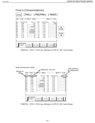 [ PMC ] [ PMCPRM ]SYSTEM [ TIMER ]
TIMER NO. 1 ATÉ 8 = 1572.8 seg. (48mseg.) E 9 ATÉ 40 = 262.1 seg. (8mseg.)
PAGE
PAGE
TIMER NO. 1 ATÉ 8 = 1572.8 seg. (48mseg.) e 9 ATÉ 40 = 262.1 seg. (8mseg.)
Ajuste somente para o SUB3
Número do
TMR
Referencia , não usa !
Valor do tempo
em milisegundos
Rev.18-08-06 CURSO DE MANUTENÇÃO BÁSICO_________________________________________________________________________________________________________
- 41 -
 