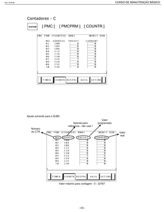 [ PMC ] [ PMCPRM ]SYSTEM [ COUNTR ]
Ajuste somente para o SUB5
Número
do CTR
Apenas para
referencia , não usar !
Valor
programado
Valor
real
Valor máximo para contagem : 0 - 32767
Rev.18-08-06 CURSO DE MANUTENÇÃO BÁSICO_________________________________________________________________________________________________________
- 43 -
 