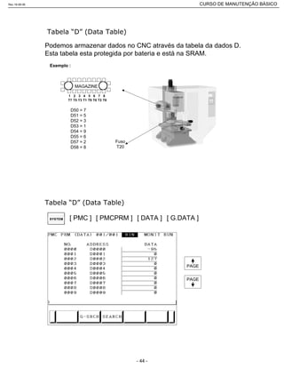 Podemos armazenar dados no CNC através da tabela da dados D.
Esta tabela esta protegida por bateria e está na SRAM.
D50 = 7
D51 = 5
D52 = 3
D53 = 1
D54 = 9
D55 = 6
D57 = 2
D58 = 8
Fuso
T20
1 2 3 4 5 6 7 8
T7 T5 T3 T1 T9 T6 T2 T8
MAGAZINE
Exemplo :
[ PMC ] [ PMCPRM ]SYSTEM [ DATA ] [ G.DATA ]
PAGE
PAGE
Rev.18-08-06 CURSO DE MANUTENÇÃO BÁSICO_________________________________________________________________________________________________________
- 44 -
 