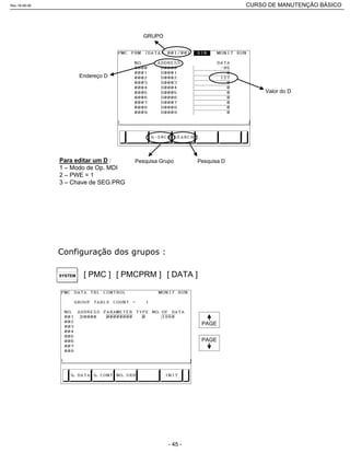GRUPO
Endereço D
Valor do D
Pesquisa DPesquisa GrupoPara editar um D :
1 – Modo de Op. MDI
2 – PWE = 1
3 – Chave de SEG.PRG
[ PMC ] [ PMCPRM ]SYSTEM [ DATA ]
PAGE
PAGE
Rev.18-08-06 CURSO DE MANUTENÇÃO BÁSICO_________________________________________________________________________________________________________
- 45 -
 