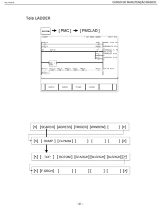 [ PMC ] [ PMCLAD ]SYSTEM
[<] [SEARCH] [ADRESS] [TRIGER] [WINDOW] [ ] [>]
[<] [ TOP ] [ BOTOM ] [SEARCH] [W-SRCH] [N-SRCH] [>]
[<] [ DUMP ] [ D-PARA ] [ ] [ ] [ ] [>]
[<] [F-SRCH] [ ] [ ] [ ] [ ] [>]
Rev.18-08-06 CURSO DE MANUTENÇÃO BÁSICO_________________________________________________________________________________________________________
- 51 -
 