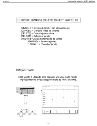 [<] [DIVIDE] [CANCEL] [DELETE] [SELECT] [WIDTH] [>]
[DIVIDE ] = Divide o LADDER em várias janelas
[CANCEL] = Cancela todas as janelas
[DELETE] = Cancela janela ativa
[SELECT] = Seleciona janela
[ WIDTH ] = Ajuste do tamanho da janela
[EXPAND] = Aumenta janela
[ SHINK ] = “Encolhe” janela
Esta função é utilizada para capturar um sinal muito rápido ,
impossibilitando a visualização na tela de PMC STATUS.
ON ON ON
OFF OFF OFF OFF
T
Rev.18-08-06 CURSO DE MANUTENÇÃO BÁSICO_________________________________________________________________________________________________________
- 52 -
 