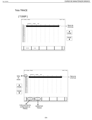 [ T.DISP ]
Barra de
STATUS
PAGE
PAGE
Barra de
STATUS
Volta para tela de
configuração do
TRACE
RUN/STOP
TRACE
Qdte
de
vezes
PAGE
PAGE
Rev.18-08-06 CURSO DE MANUTENÇÃO BÁSICO_________________________________________________________________________________________________________
- 54 -
 